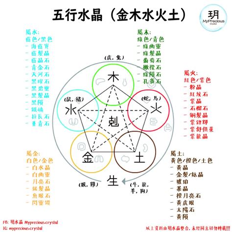 五行屬金的行業|五行屬木、屬火、屬土、屬水、屬金的工作詳細列出